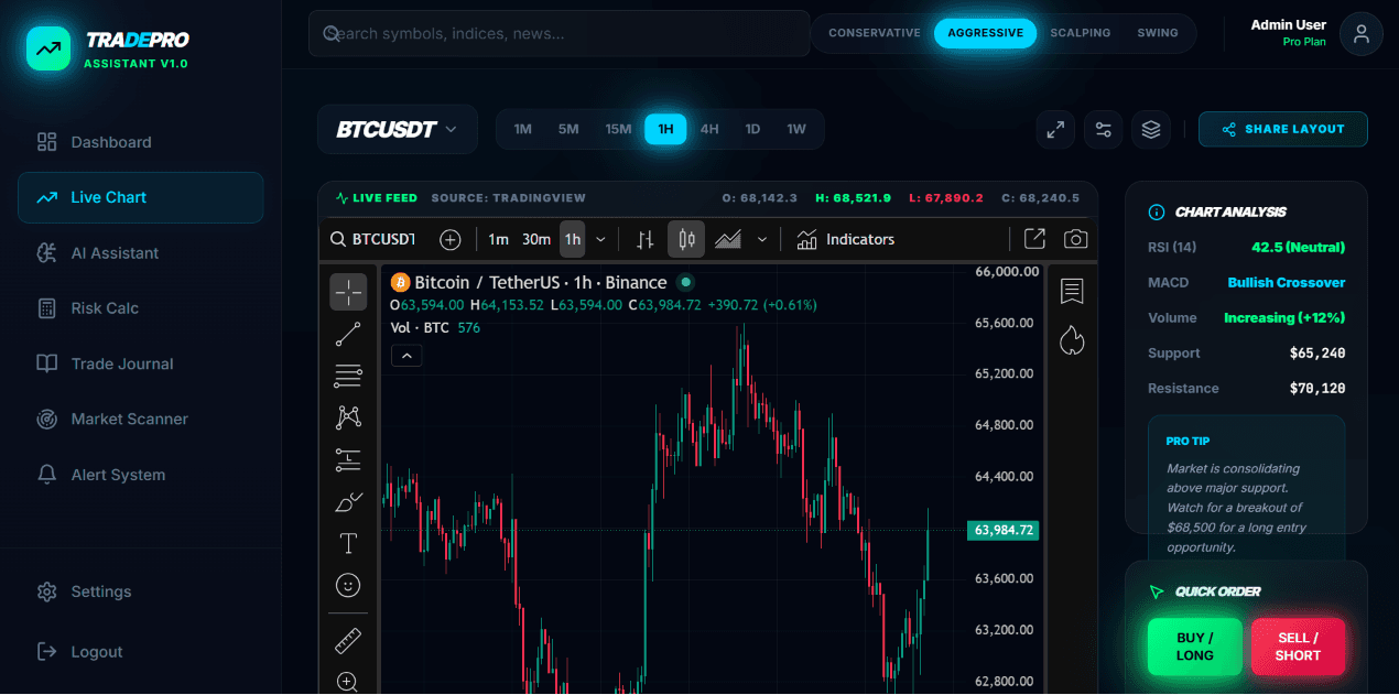 TradePro Assistant